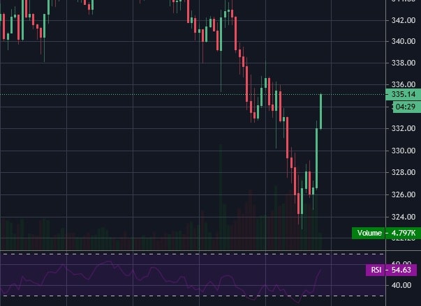 How to do Technical Analysis for Cryptocurrency Trading on Poloniex